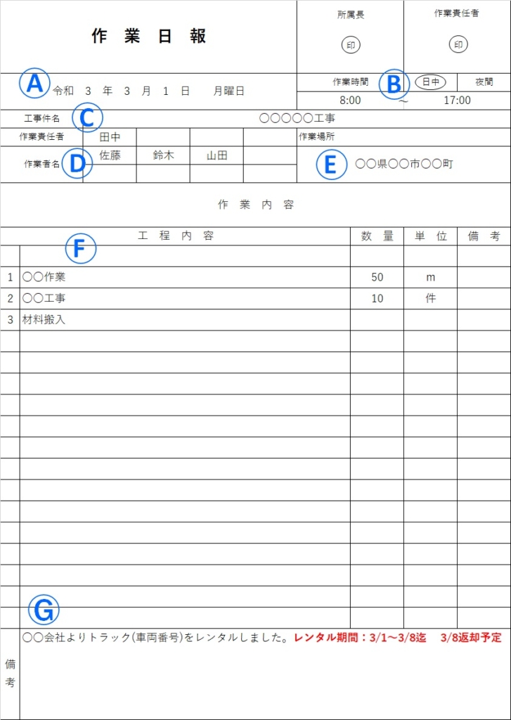 作業日報とは 作成の目的 記入方法 保管方法 共有についてを説明します 記入例あり クーペの建設業日誌