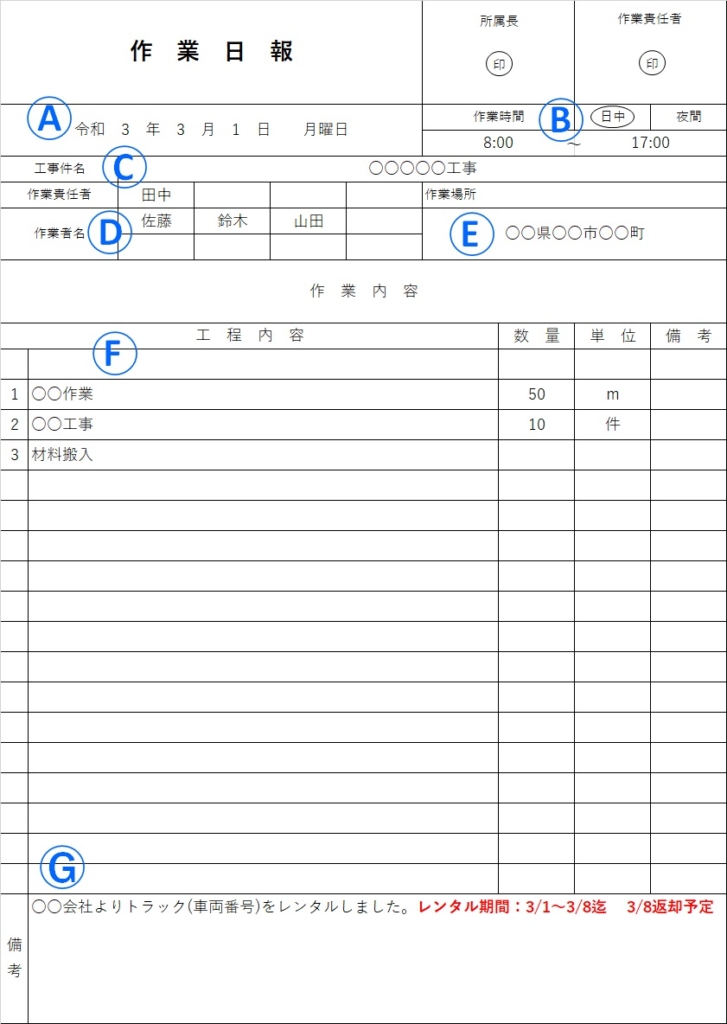 作業日報とは？作成の目的、記入方法、保管方法、共有についてを説明します！※記入例あり | クーペの建設業日誌